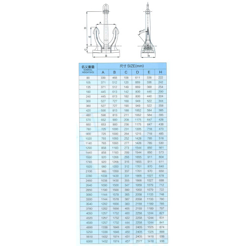 Marinha de aço carbono m Anchor de spek do tipo