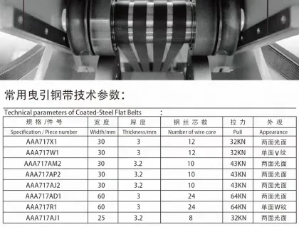 BRUGG Elevator Traction Steel Belt Spare Parts - Oti*