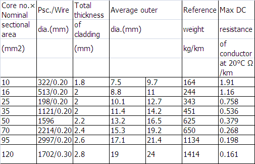 Technical Data