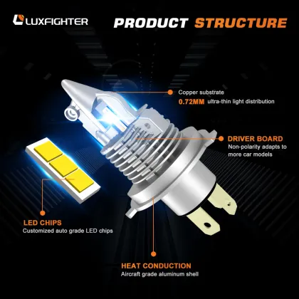 LUXFIGHTER OEM H3 LED 2023 Car Light Bulbs - H1 H7 9005 9006 Headlight Bulbs