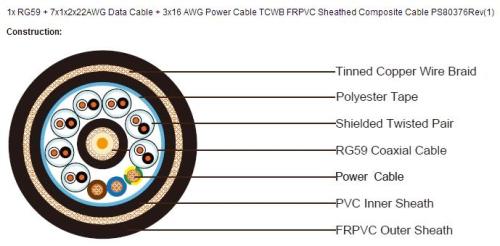 1x RG59 + 7x1x2x22AWG Data Cable + 3x16 AWG Power Cable TCWB FRPVC Sheathed Composite Cable PS80376Rev(1)