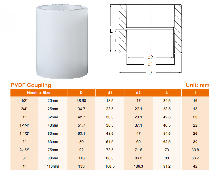 PVDF-coupling
