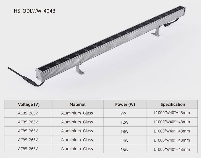 Led Wall Washer 4048