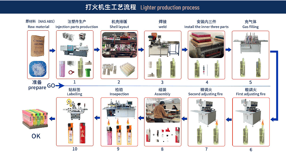 Feetoo Automation_04