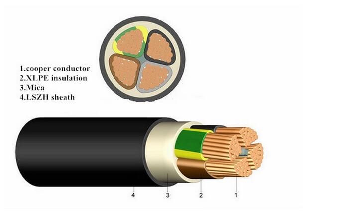 Low smoke halogen free cable struction picture