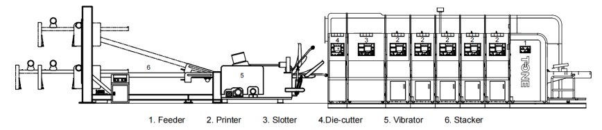 The mobile high-speed printing7