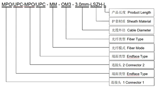 mpo mpo cable