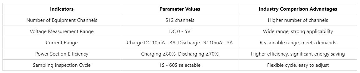 battery analyzer tester
