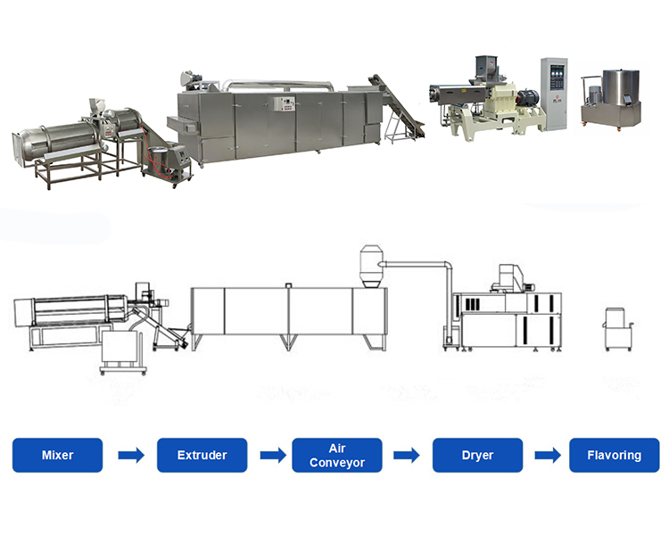 snack food extruder machinery