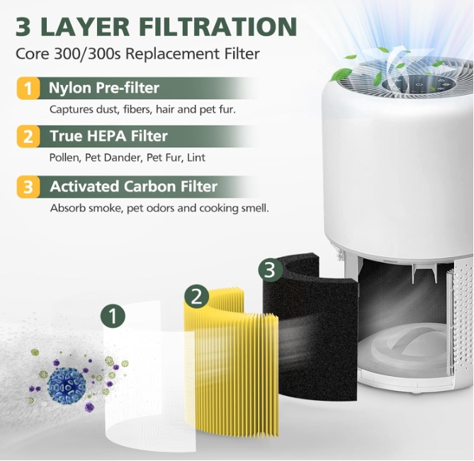 air purifier filter levoit core 300s