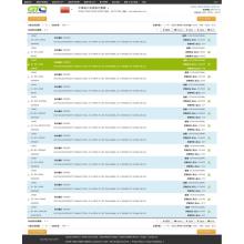 Stainless Steel-China ymportearje Customs Data