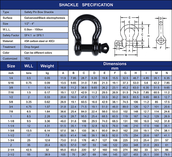 Shackle