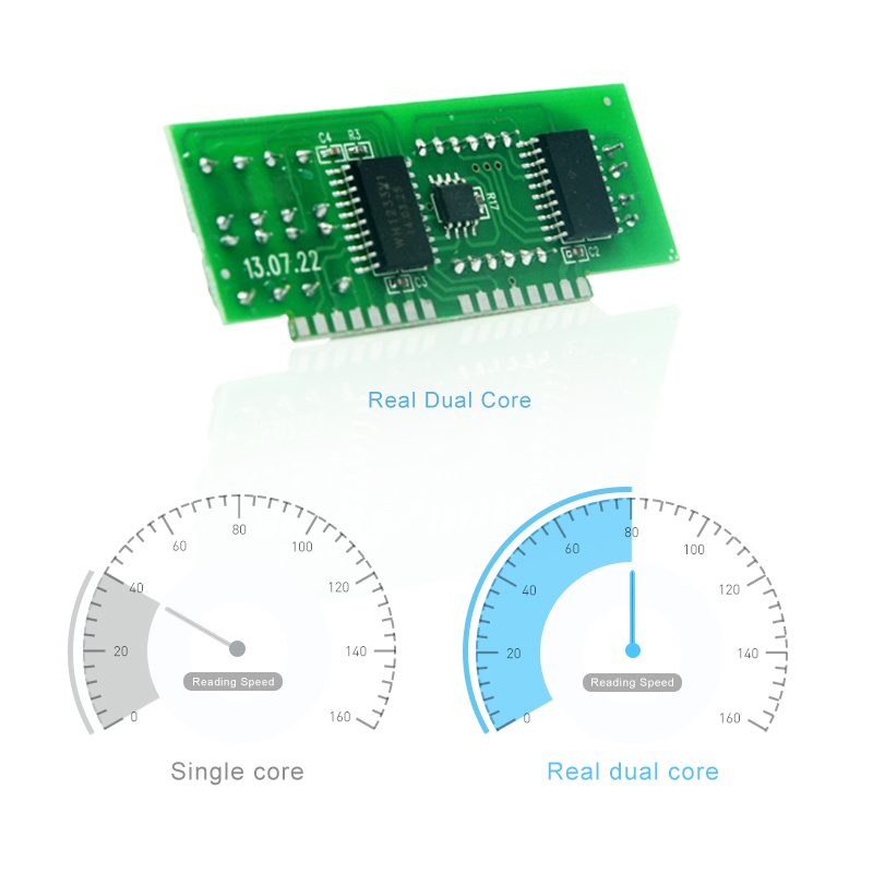 Temperature Controller Accelerating Germination