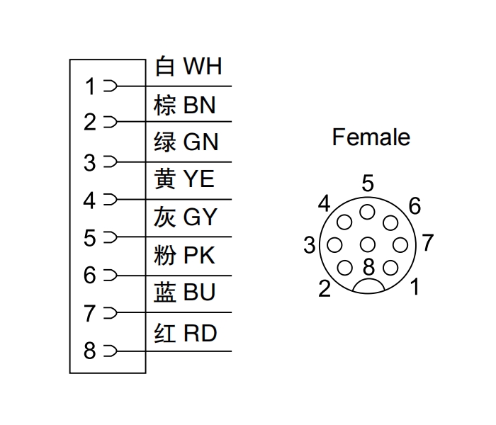 M12 connection cable