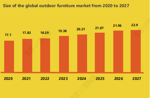 Outdoor Furniture