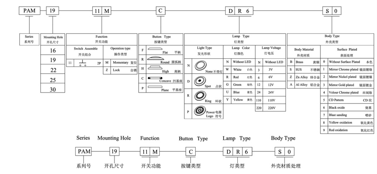 Ip67 10a Pushbutton Switch