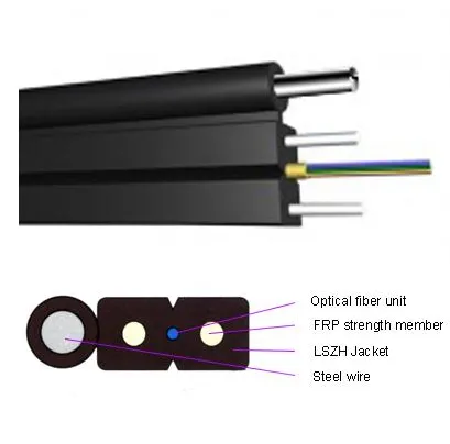 Fiber Optical High Bandwidth Internet Media Converter