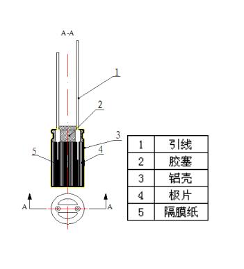 High current operation High-power support super capacitor