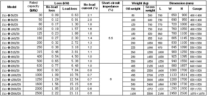 20kv data sheet 