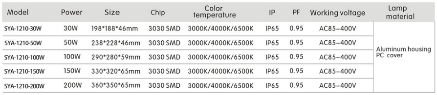 Led Flood Light Png