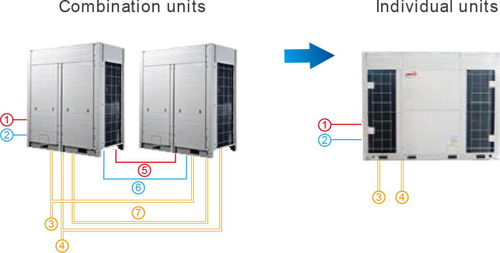 Easy Installation of Individual VRF