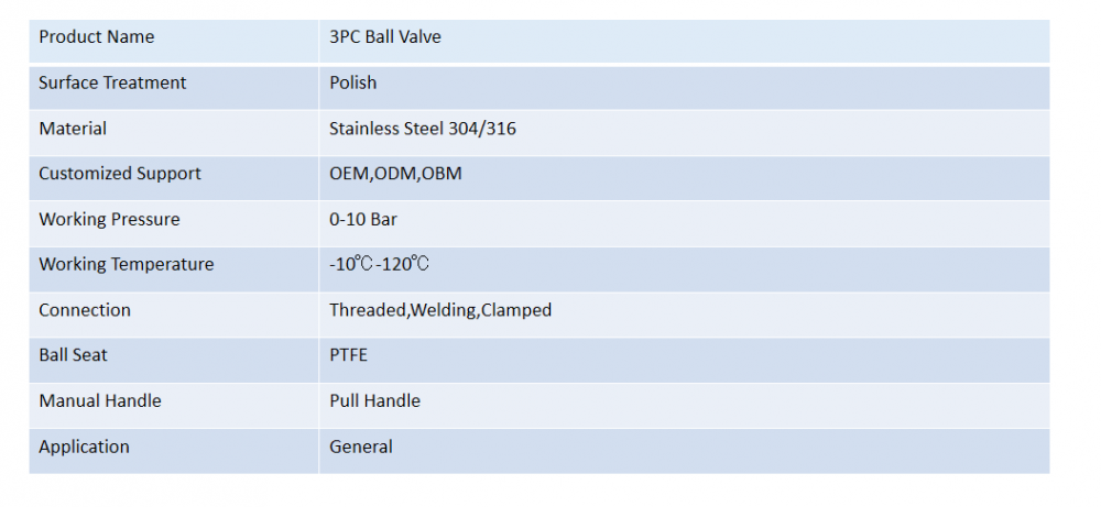 Manual 3pc Ball Valve Technical Parameters