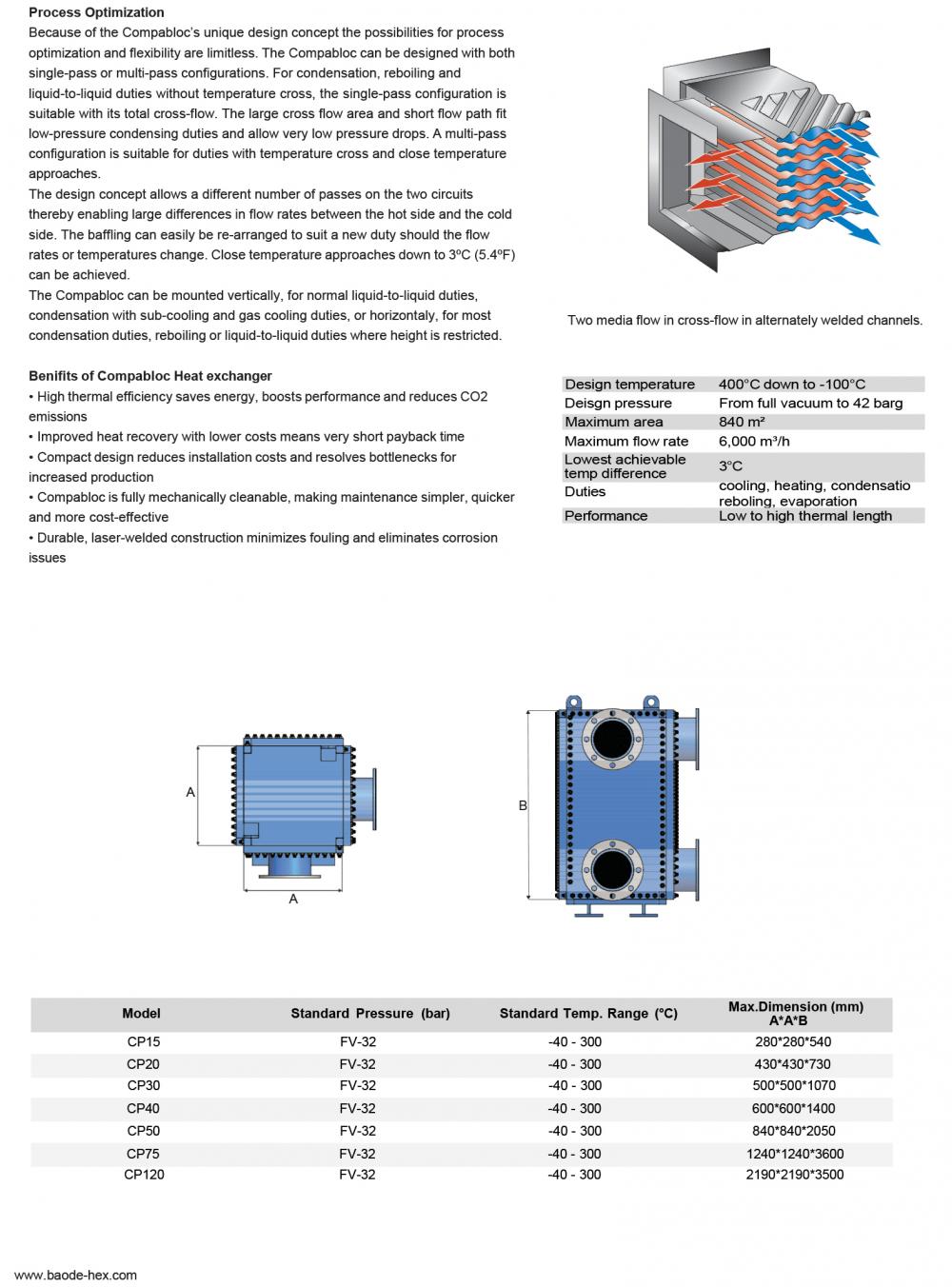 Compabloc Heat Exchanger