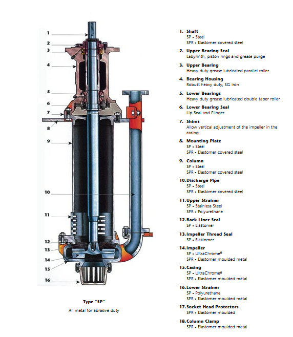 SP parts drawing