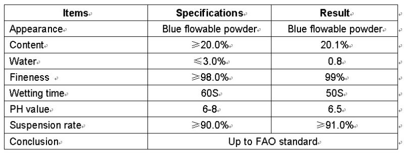 Acetamiprid 20%Sp