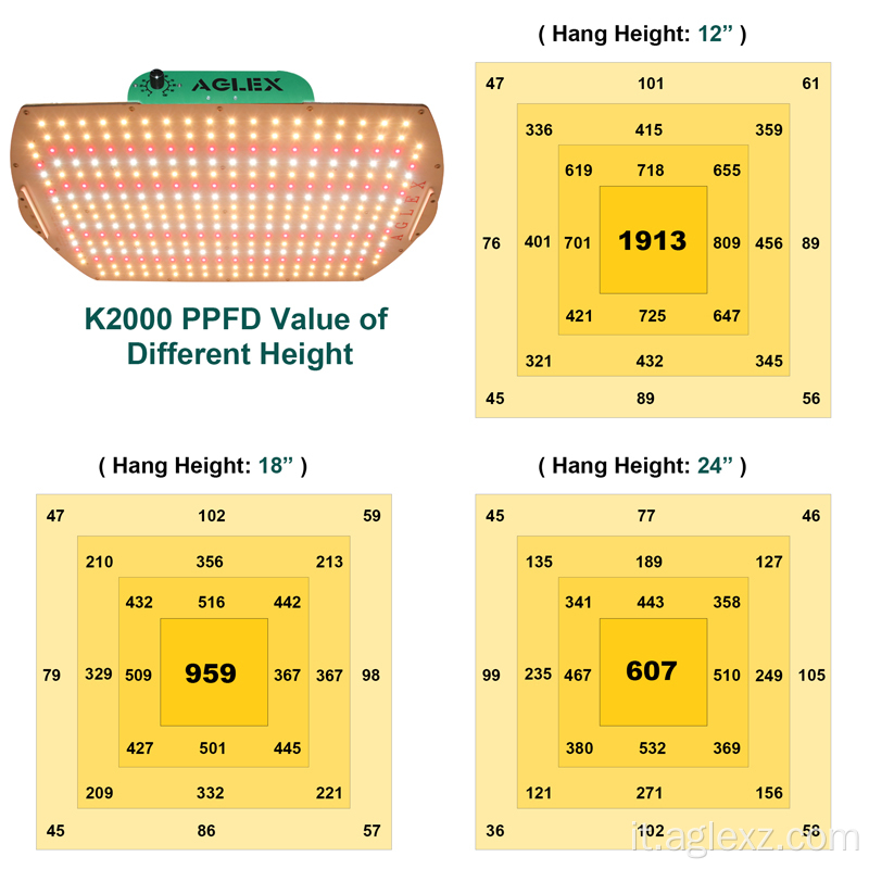 LED Grow Light a spettro completo per piante aromatiche