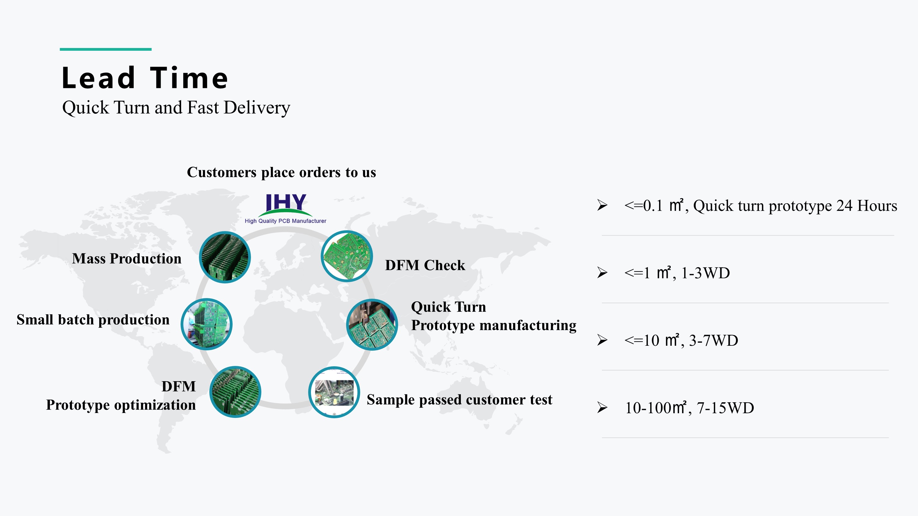 Lead Time - Quick Turn and Fast Delivery