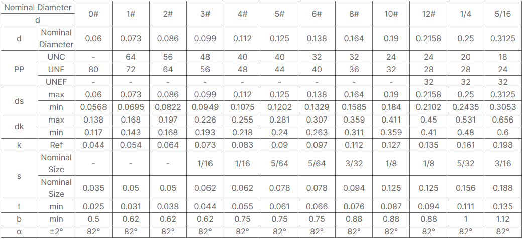 Flat Head Socket Screws