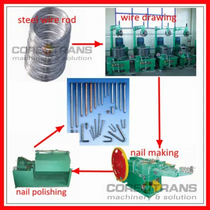nail making machine