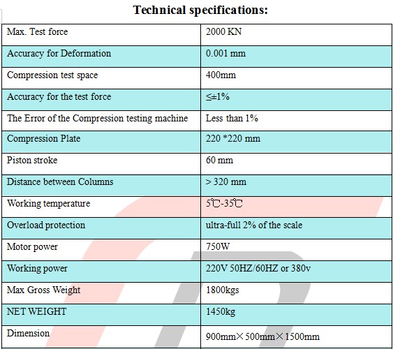 ASTM C39 betonhenger kompressziós teszt