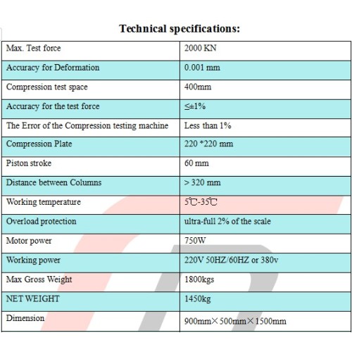 ASTM C39 Betoncilindercompressietest