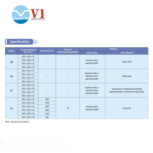 โมเต็ล เครื่องฟอกอากาศ เครื่องฟอกอากาศ เกาหลี พรีฟิลเตอร์