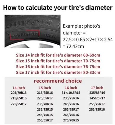 Customized Tire Covers with Logo - Durable 14-17 Inch Spare Wheel Tyre Covers