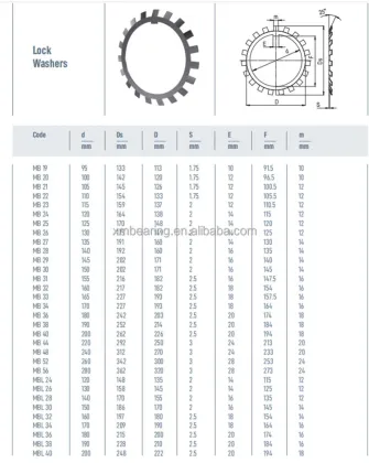 HE Adapter Sleeves with Lock Nut and Device