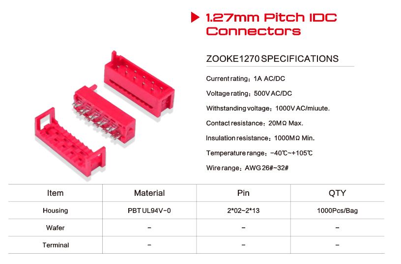 Classification of Electronic Connectors