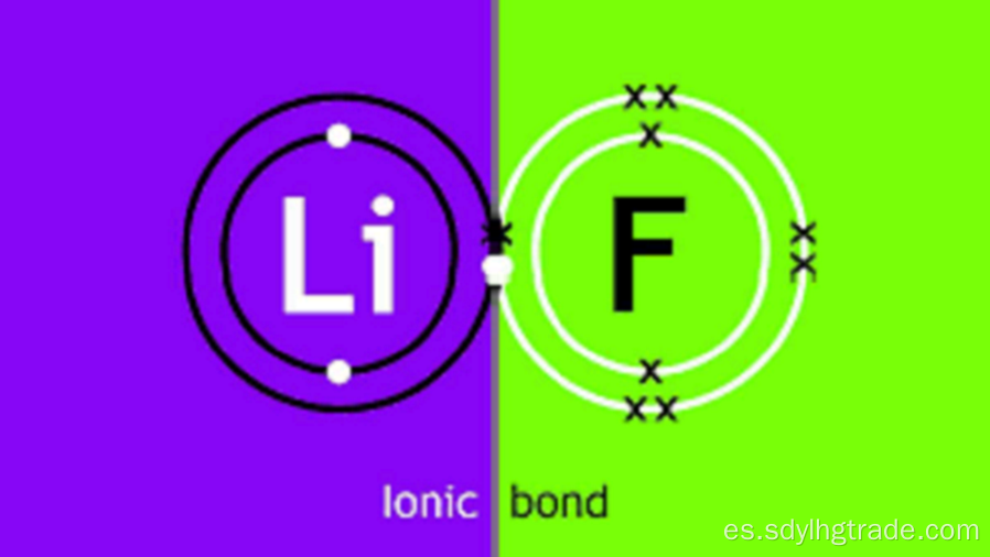 objetivo de pulverización catódica de fluoruro de litio