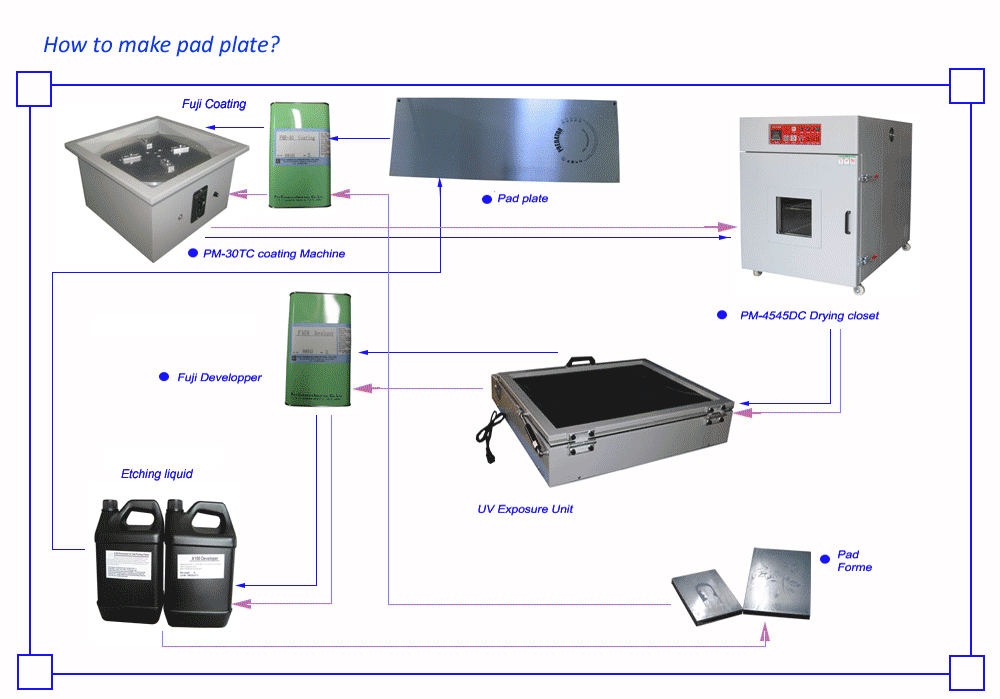 pad-plate03