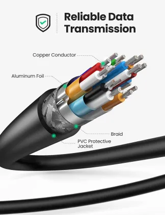 Ucoax HDMI Cable Assembly HDMI 2.0