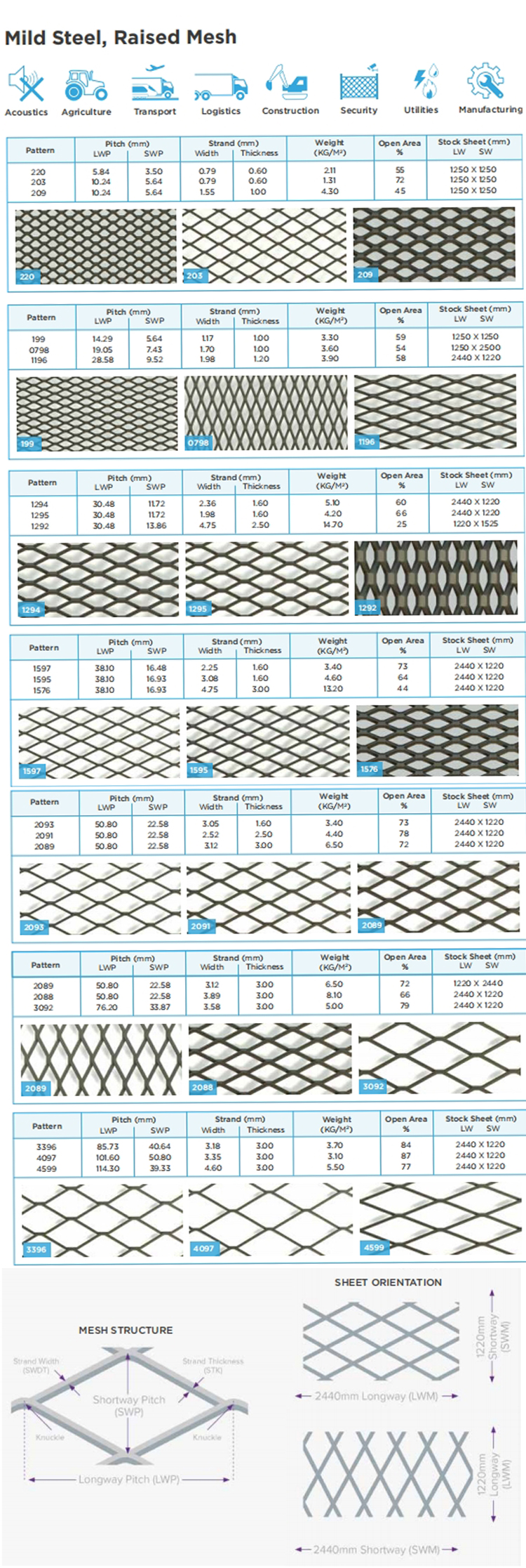 Expanded Metal Mesh For Decorative Fencing And Railing - Price For ...