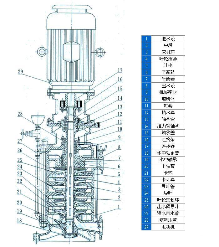 XBD series