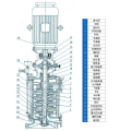 XBD type vertical multi-stage centrifugal pumps