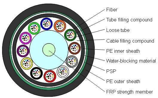 armored fiber optic cable