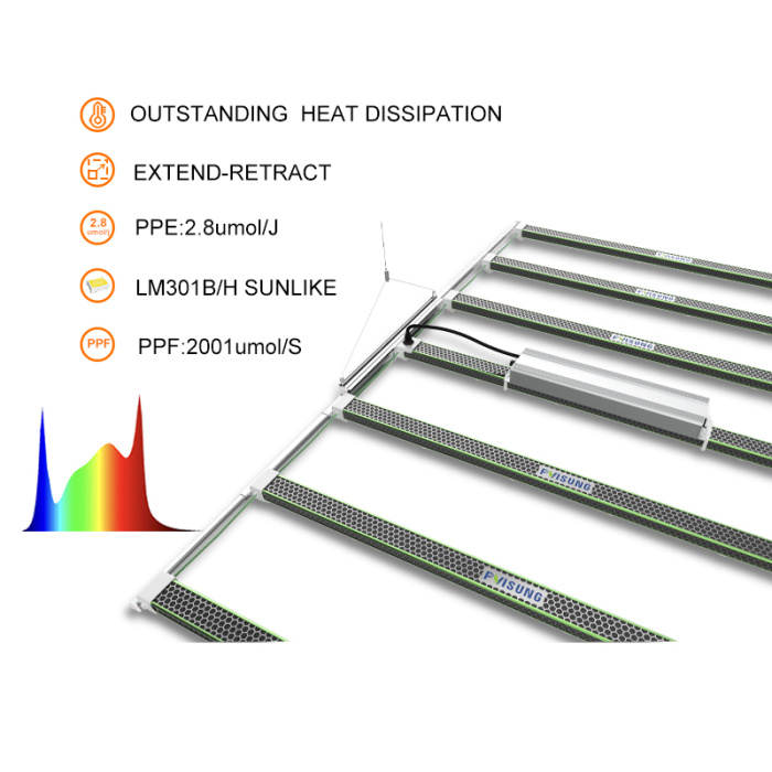 Full spectrum LED grow light for plants