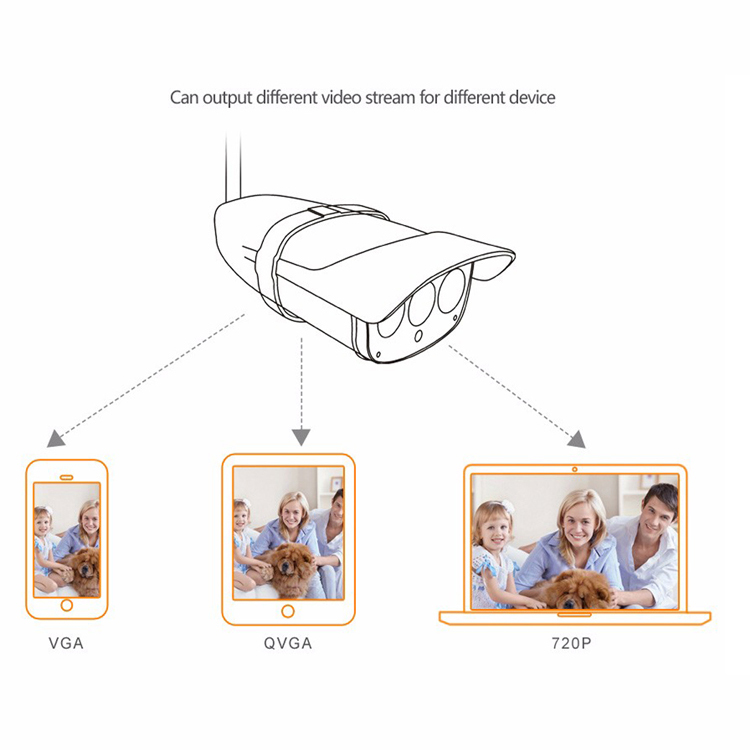 Cctv Wireless Ip Camera