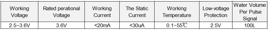 0501flow parameter