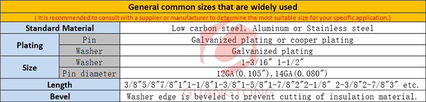 Circular-insulated-pins-Specification-maoyito